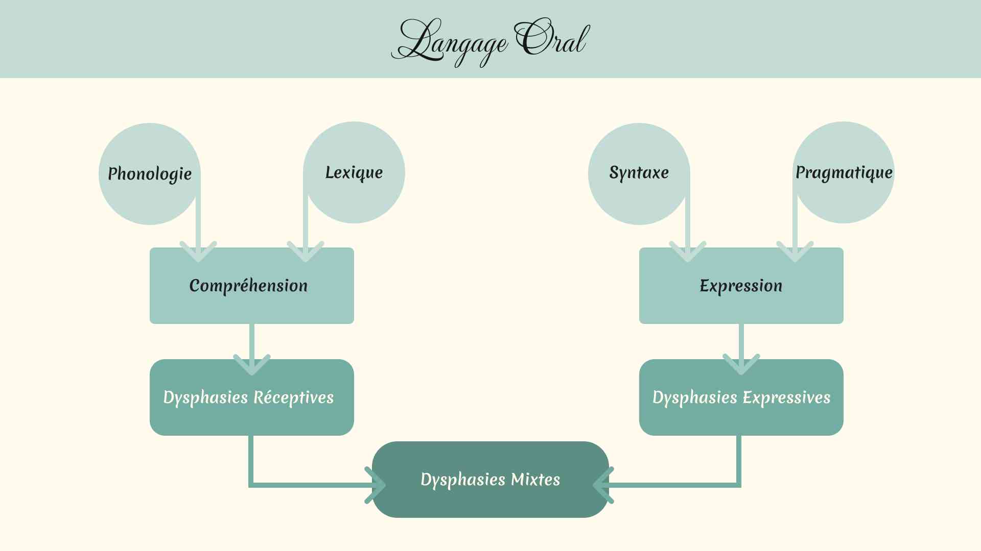 L'Arbre de vie thérapie - Image 4
